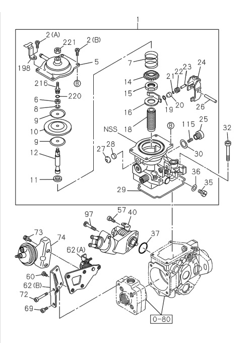 Partial Engine